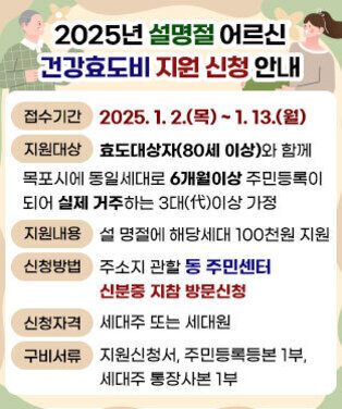 2025년 설명절 어르신 건강효도비 지원 신청 안내 -접수기간 : 2025. 1. 2.(목) ~ 1. 13.(월) -지원대상 : 효도대상자(80세 이상)와 함께 목포시에 동일세대로 6개월이상 주민등록이 되어 실제 거주하는 3대(代)이상 가정 -지원내용 : 설 명절에 해당세대 100천원 지원 -신청방법 : 주소지 관할 동 주민센터 신분증 지참 방문신청  -신청자격 : 세대주 또는 세대원   -구비서류 : 지원신청서, 주민등록등본1부, 세대주 통장사본 1부