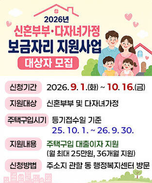 2026년 신혼부부‧다자녀가정 보금자리 지원사업 대상자 모집 신청기간 : 2026. 9. 1.(화) ~ 10. 16.(금) 지원대상 : 신혼부부 및 다자녀가정 주택구입시기 : 등기접수일 기준 25. 10. 1. ~ 26. 9. 30.  지원내용 : 주택구입 대출이자 지원 (월 최대 25만원, 36개월 지원) 신청방법 : 주소지 관할 동 행정복지센터 방문