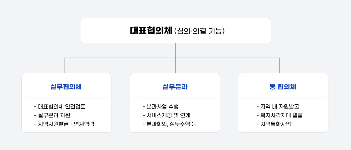 꼭적어주세요
