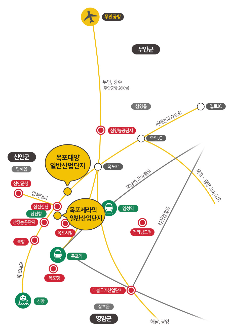 목포대양 일반산업단와 목포세라믹 일반산업단지 위치를 표시하는 지도로 동쪽방향 일로JC와 서쪽 신항을 이어주는 서해안 고속도로 가운데 위치한 목포대양 일반 산업단지를 기준으로 신항 방향으로 삽진산단,삽진항,산정농공단지,북항이 위치해 있으며 삽진산단에서 서쪽방향으로 압해대교를 지나 신안군청이 위치하고 있다. 그리고 삽진산단에서 조금 아래 남쪽방향으로 목포세라믹 일반산업단지가 위치하고 있으며 목포세라믹 일반산업단지 옆에 목포시청,목포역이 위치하고 있다. 또한 북쪽에 위치한 무안공항에서 남쪽 영암군까지 이어지는 길에는 삼향농공단지,목포IC,임성역,대불국가산업단지가 위치하고 있다.