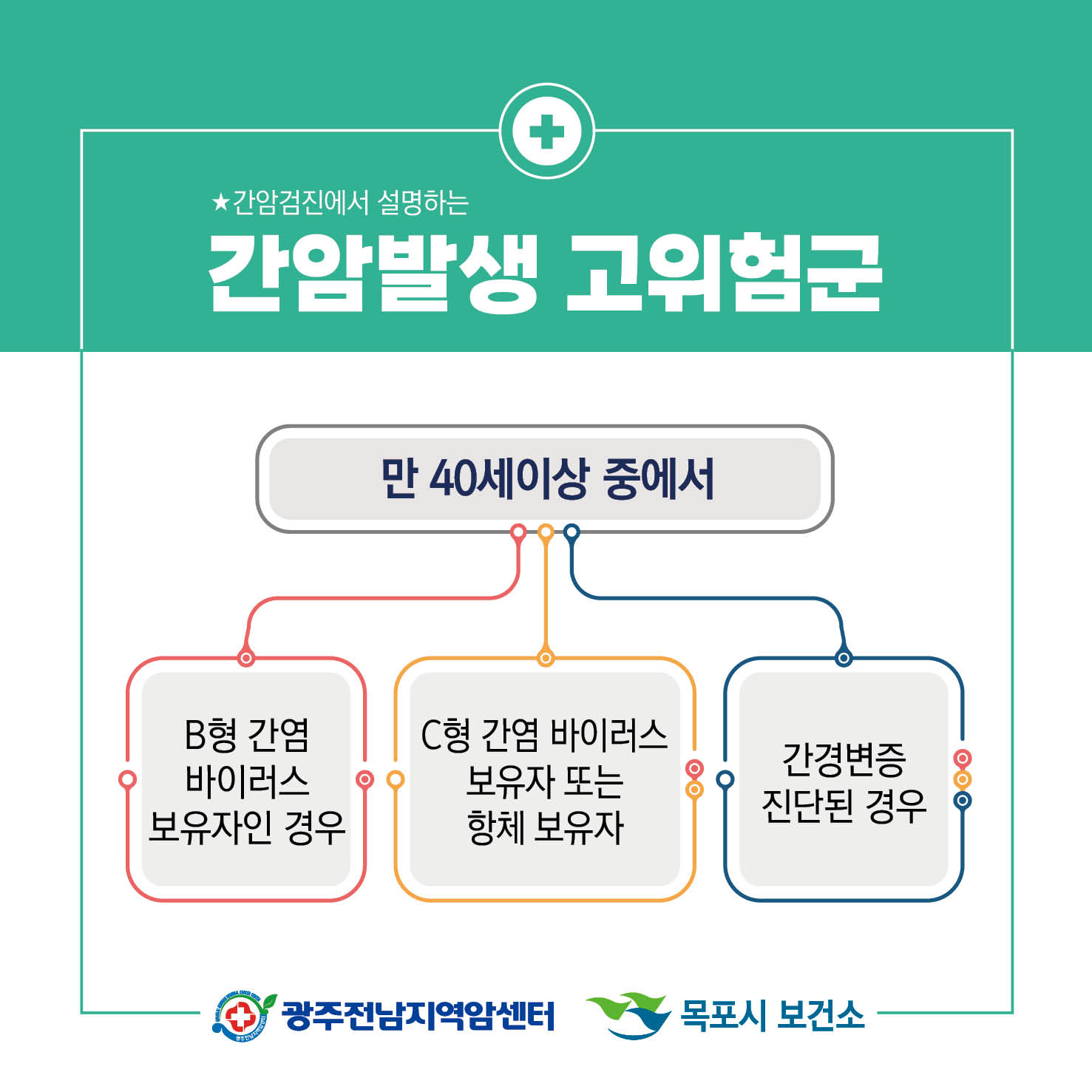 간암예방법