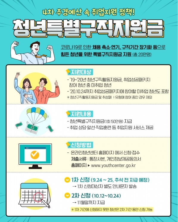 청년구직활동지원금.jpg
