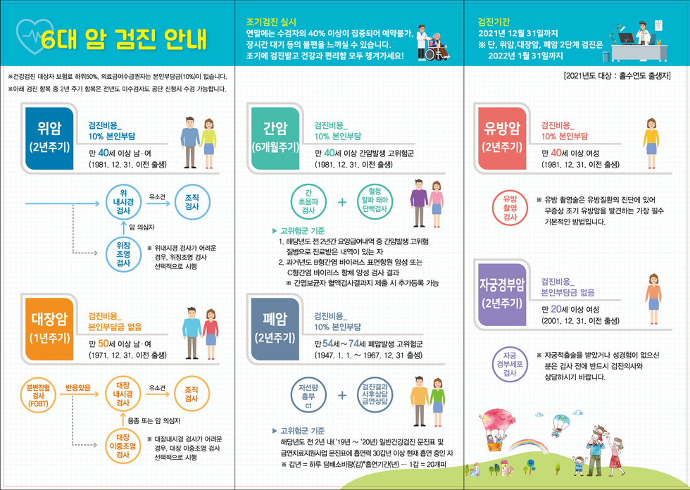 6대암 검진 홍보 뒷면.jpg
